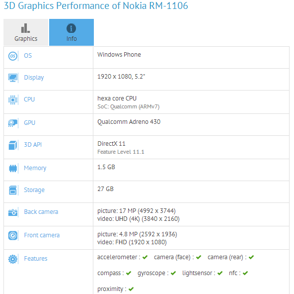 หลุดสเปค Lumia 940 และภาพกรอบหน้าจอที่มีลักษณะโค้งมน