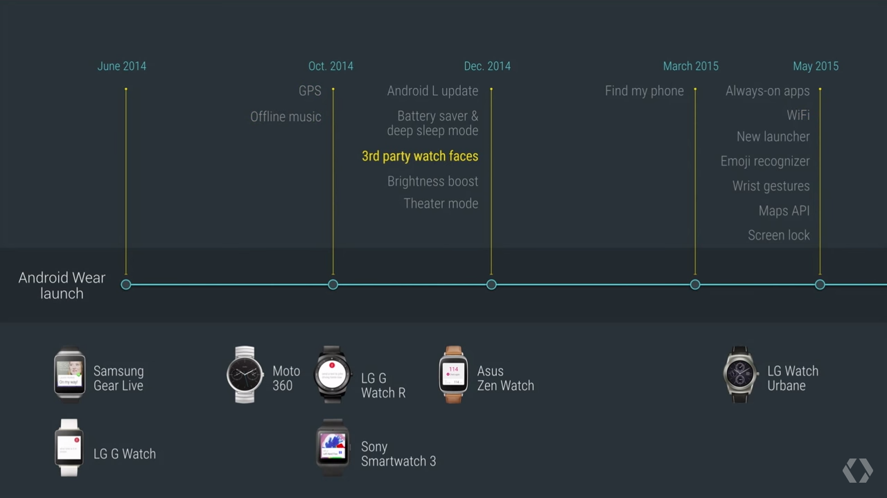 [Review] รีวิว ASUS ZenWatch ก้าวแรกของ ASUS ในโลก Android Wear
