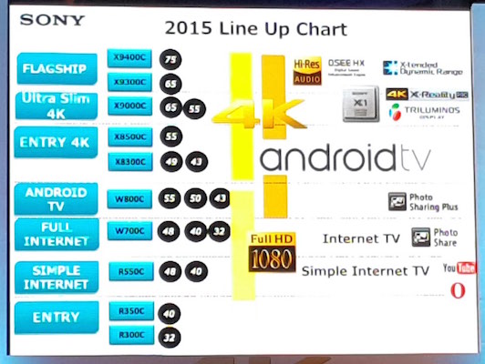 ทดลองจับ Sony Android TV มันมีอะไรดี? น่าซื้อรึเปล่า?