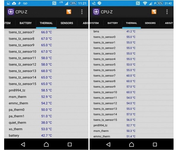 ผู้ใช้ Xperia Z4 ในญี่ปุ่นบ่นกันขรม เจอพลัง Snapdragon 810 เครื่องร้อนหนักมาก