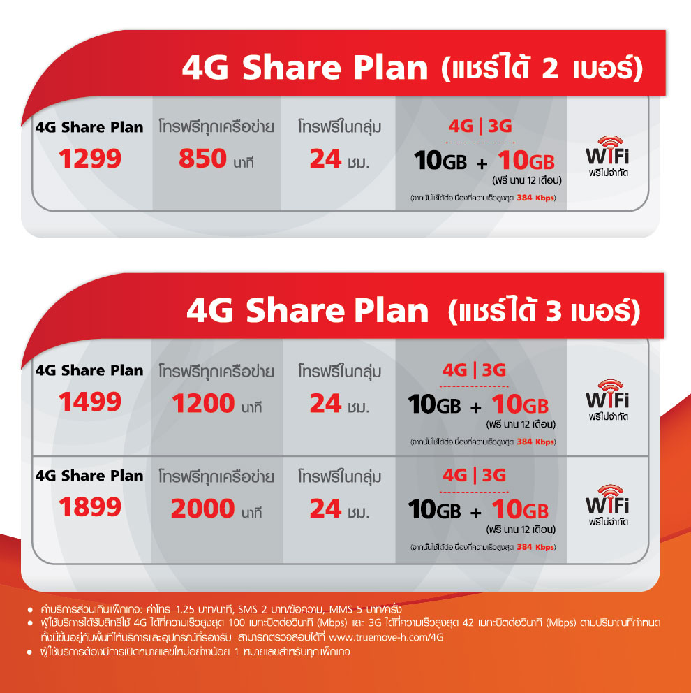 Truemove H ออกแพ็คแกจใหม่ 4G Share Plan แชร์เน็ต โทร และค่าบริการได้สูง ...