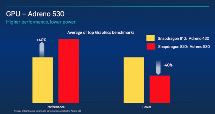 ได้ไปต่อ… ซัมซุงเลือกใช้ชิป Snapdragon 820 ใน Galaxy S7 บางรุ่น