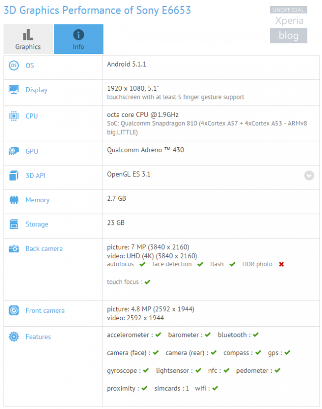 รวมหลุด Xperia Z5 ก่อนงานเปิดตัว ทั้ง benchmark และภาพตัวเครื่องของทั้ง 3 รุ่น