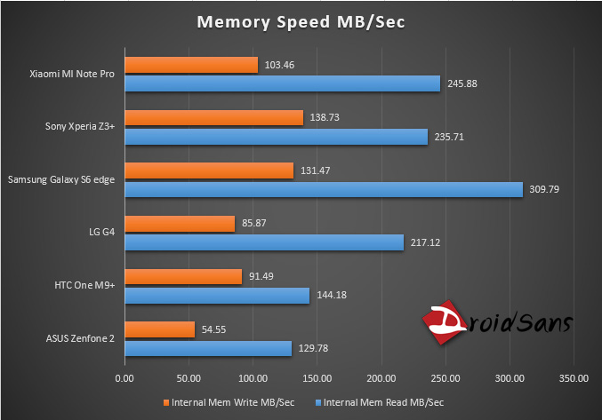 ภาพหลุด กลายเป็นจริง lg optimus Vu