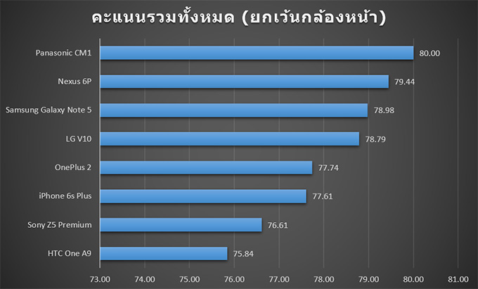 Garena เปิดตัวเกมในไตรมาส 3 ของปีนี้ Blade for Kakao และ Hero for Kakao