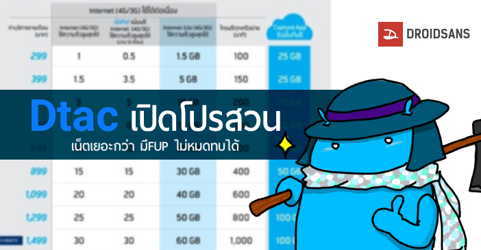 Dtac เปิดโปรสวน ให้เน็ตสูงสุด 80GB ใช้หมดมี FUP เหลือทบไปเดือนหน้าได้