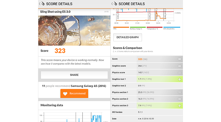 3D Mark Result : iPhone 6 vs Galaxy Note 4 vs Xperia Z3