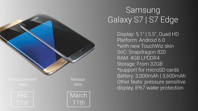 หมดเปลือก! หลุดข้อมูลราคาและวันวางขาย Galaxy S7 และ Galaxy S7 Edge