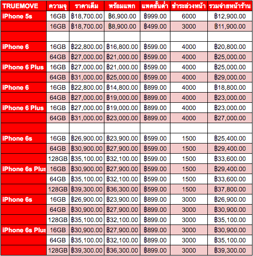 App Reviews: iPhone™ Top 100 Apps ชาร์ตของ App Store Apps บน Android ???