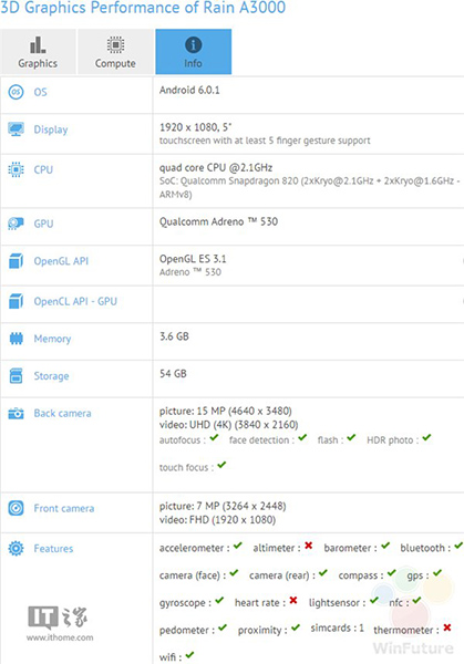 GFXBench Result : iPhone 6 vs Galaxy Note 4 vs Xperia Z3