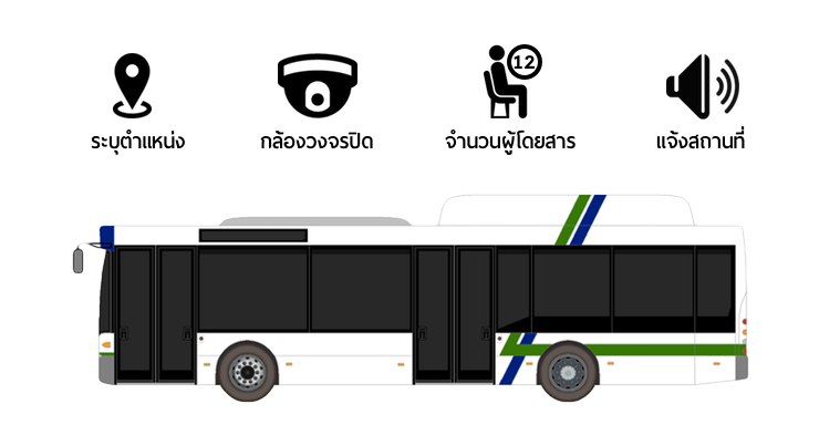 ฝันใกล้เป็นจริง? ขสมก. เปิดร่าง TOR เตรียมติดตั้ง GPS, กล้องวงจรปิด, ระบบควบคุมการเดินรถ