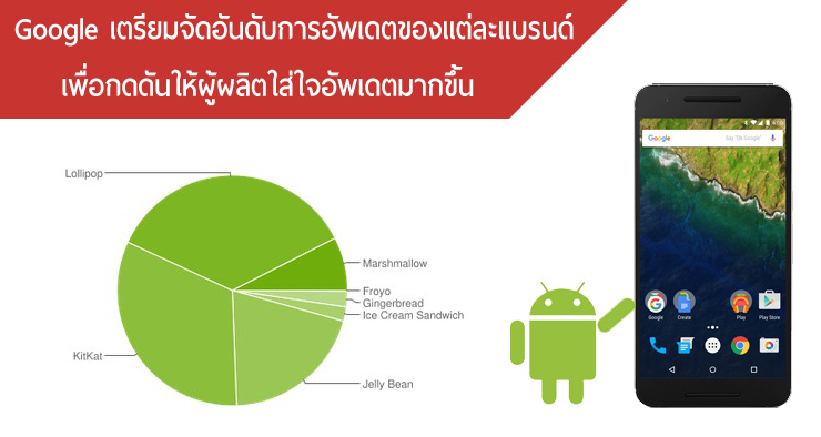 Google เตรียมจัดอันดับแบรนด์มือถือตามความไวในการอัพเดต Android เพื่อกดดันให้ผู้ผลิตใส่ใจการอัพเดตมากขึ้น