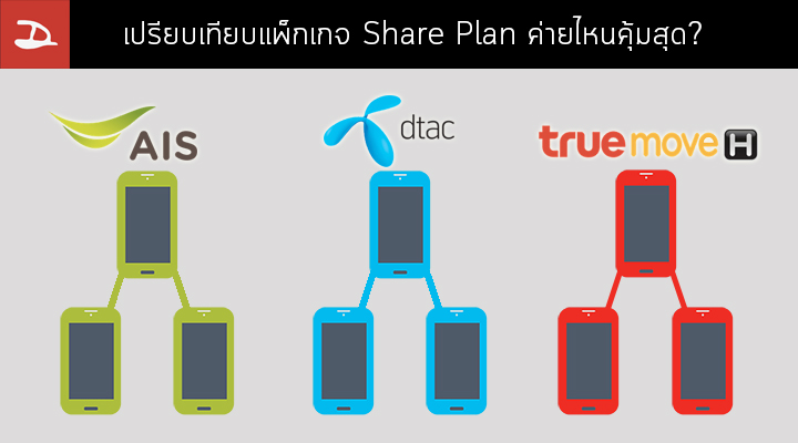 เปรียบเทียบแพ็กเกจ Share Plan แชร์เน็ตรวมกันประหยัดกว่าของ AIS, Dtac และ Truemove H ค่ายไหนจะคุ้มที่สุด