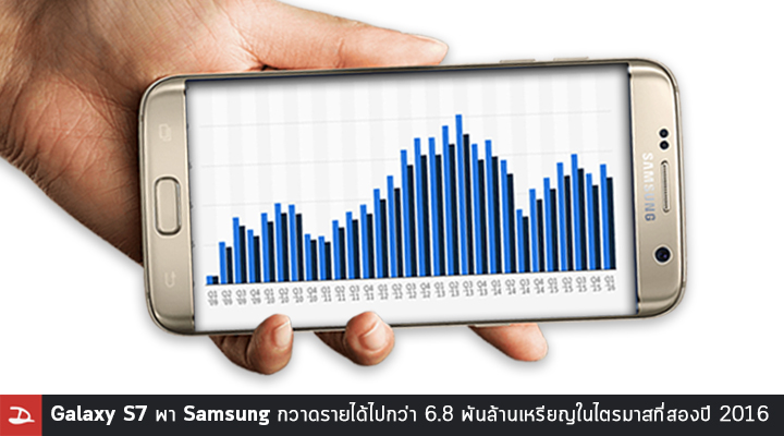 Galaxy S7 พา Samsung กวาดรายได้ไปกว่า 6,800 ล้านเหรียญในไตรมาสที่สองปี 2016