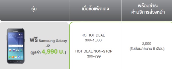 Samsung เตรียมวางจำหน่าย Samsung Galaxy J2 สมาร์ทโฟนน้องเล็กตระกูล J จันทร์ที่ 5 ตุลาคมนี้ (update เลื่อนเป็น 12 ตุลา)