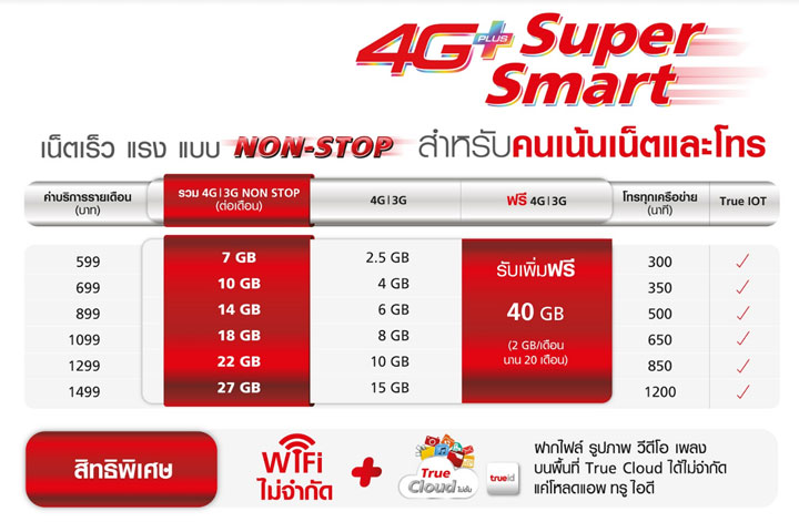โซนี่เผยตารางอัพเดต ICS บนมือถือ Xperia เริ่มต้นกลางเดือนเมษา ผู้ใช้ต้องอัพด้วยมือเอง
