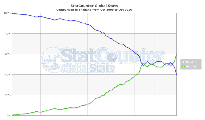 รีวิว : Game Dev Story เกมเติมความฝันสร้างเกมในวัยเด็ก!