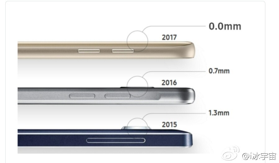 นวัตกรรม.. Samsung สามารถแก้ปัญหากล้องนูนได้แล้วใน Galaxy S8 หลังจากทนกันมาหลายรุ่น