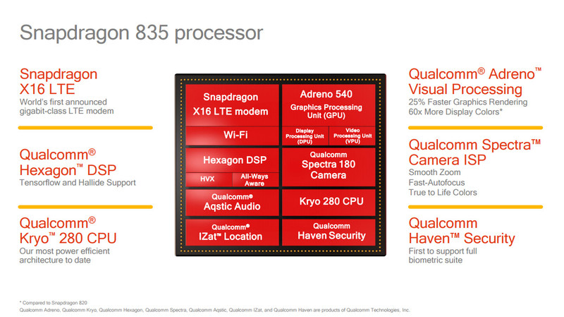 เผยรายละเอียดชิพ Snapdragon 835 อย่างเป็นทางการ แรงกว่า เล็กกว่า ประหยัดไฟกว่า พร้อม Quick Charge 4.0