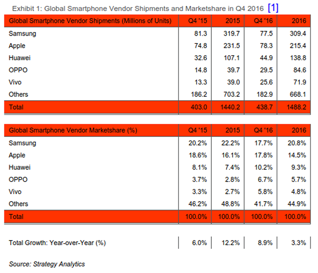 G1 อัพเกรดรอมโดนัท Android 1.6 US/ADP