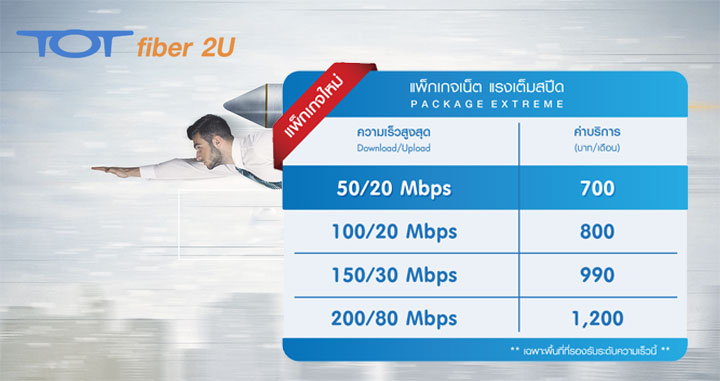 TOT จัดโปร Fiber 2U สู้ศึกเน็ตบ้าน แรงกว่าถูกกว่า 200/80 Mbps ในราคา 1,200 บาท พร้อมส่วนลด 3 เดือน