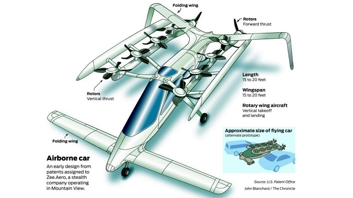 Larry Page หนึ่งในผู้ก่อตั้ง Google ร่วมลงทุน startup โครงการ Zee Aero พัฒนารถบินได้