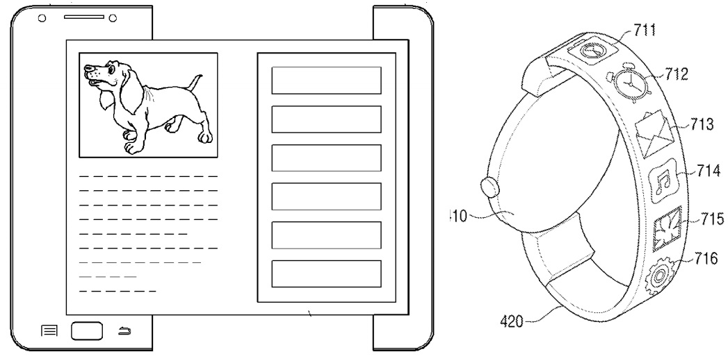 Samsung จดสิทธิบัตรแทบเล็ตจอม้วนได้ และสมาร์ทวอทช์ที่มีสายรัดข้อมือเป็นจอแสดงผลและกล้องถ่ายรูป