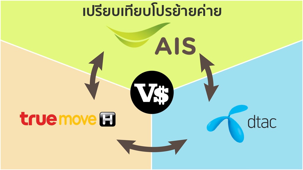 เปรียบเทียบโปรย้ายค่าย AIS, dtac, Truemove ใครคุ้มค่าและให้เยอะสุด