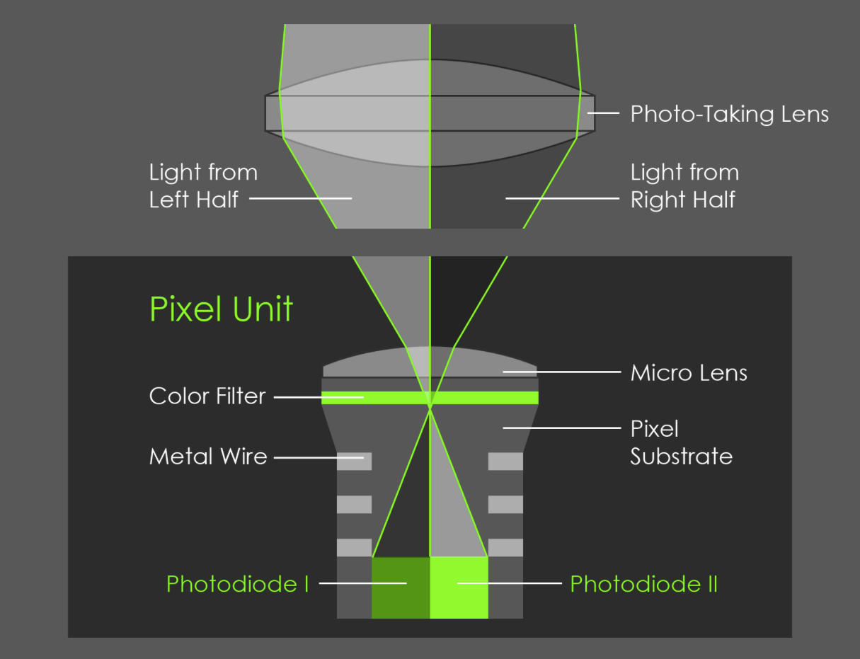 Google เผยวิธีการทำงานของกล้องเดี่ยวสุดเทพใน Pixel 2 พร้อมอธิบายภาพ ...