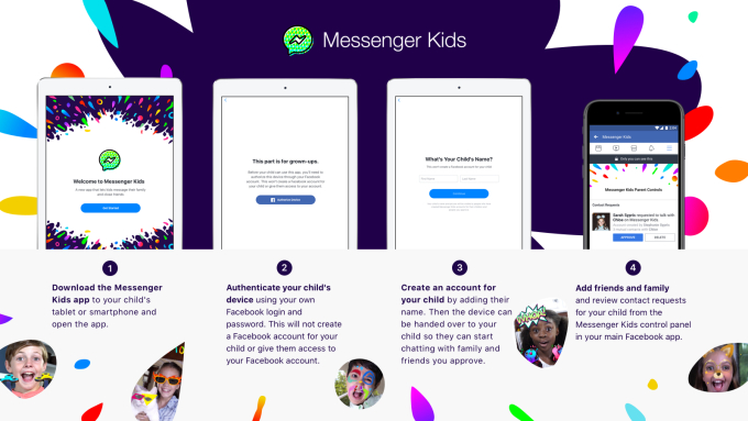 Facebook เปิดตัว Messenger Kids แอพแชทสำหรับเด็กอายุ 6 – 12 ปี ไม่จำเป็นต้องสมัคร Facebook
