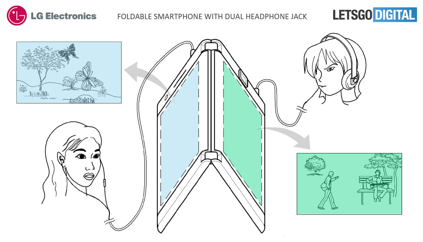 LG จดสิทธิบัตรสมาร์ทโฟนพับได้สุดแปลก มีหน้าจอ, แบตเตอรี และช่องหูฟังอย่างละคู่