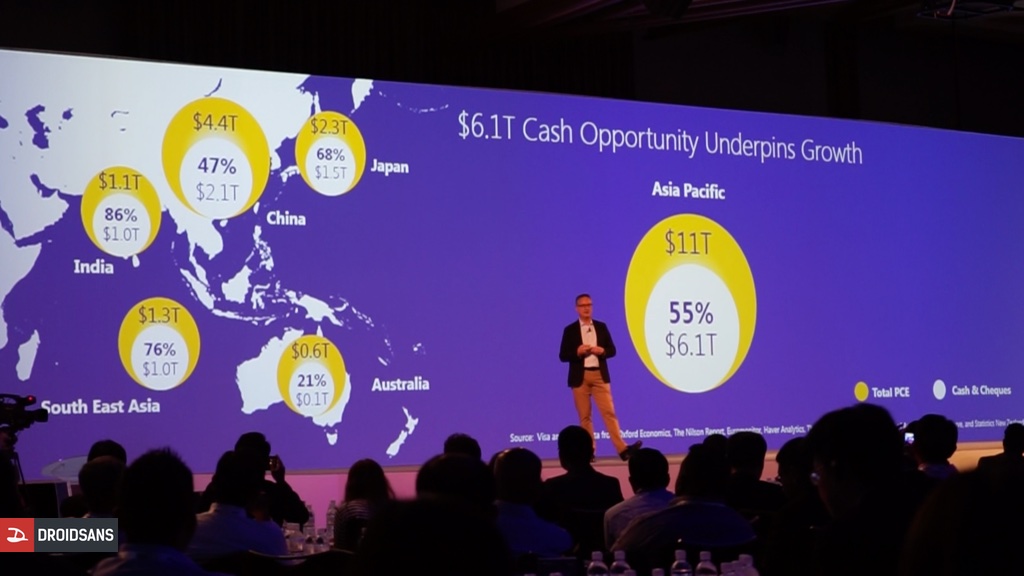 จีนเหลือคนใช้เงินสดไม่ถึงครึ่ง ส่วนไทยและประเทศเพื่อนบ้านยังสูงกว่า 3 ใน 4