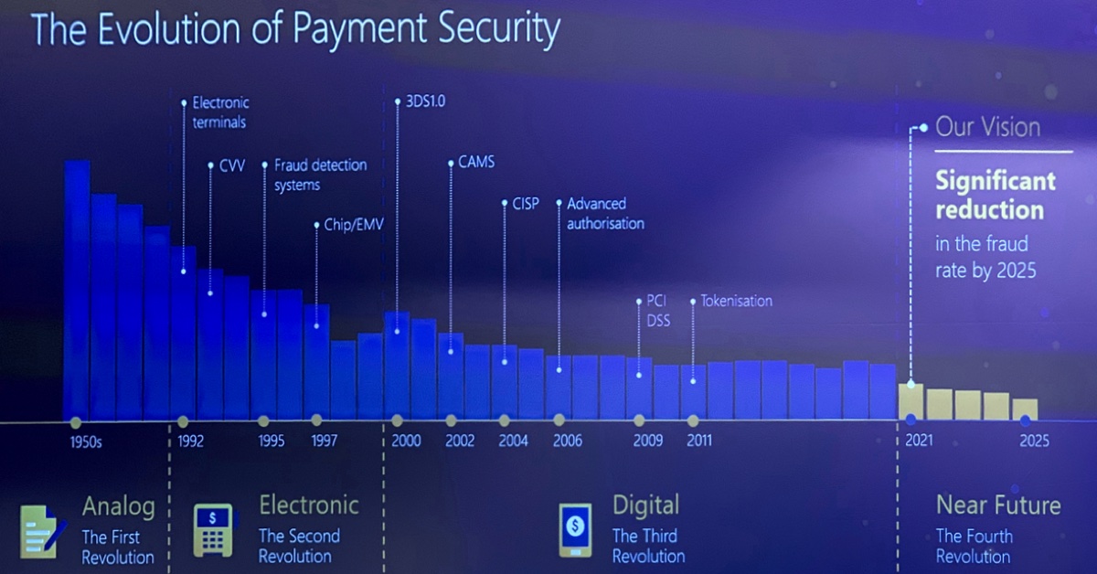 evolution of payment security