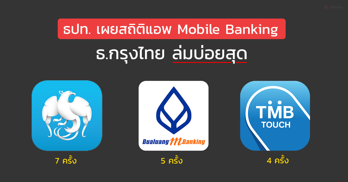 ธนาคารแห่งประเทศไทย เผยสถิติแอพ Mobile Banking “ธ.กรุงไทย” ล่มบ่อยสุด 7 ครั้งในไตรมาส 2 ที่ผ่านมา