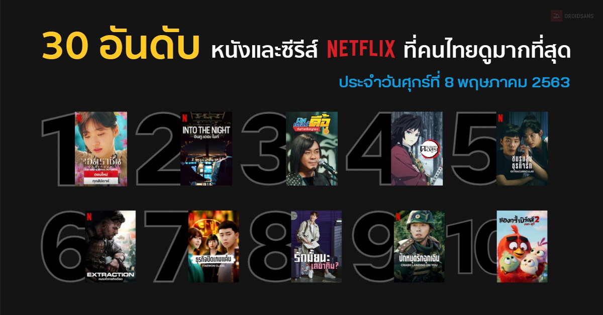 30 อันดับหนังและซีรีส์ใน Netflix ที่คนไทยนิยมดูมากสุดประจำวันศุกร์ที่ 8 พฤษภาคม 2563 Techfeedthai 5083