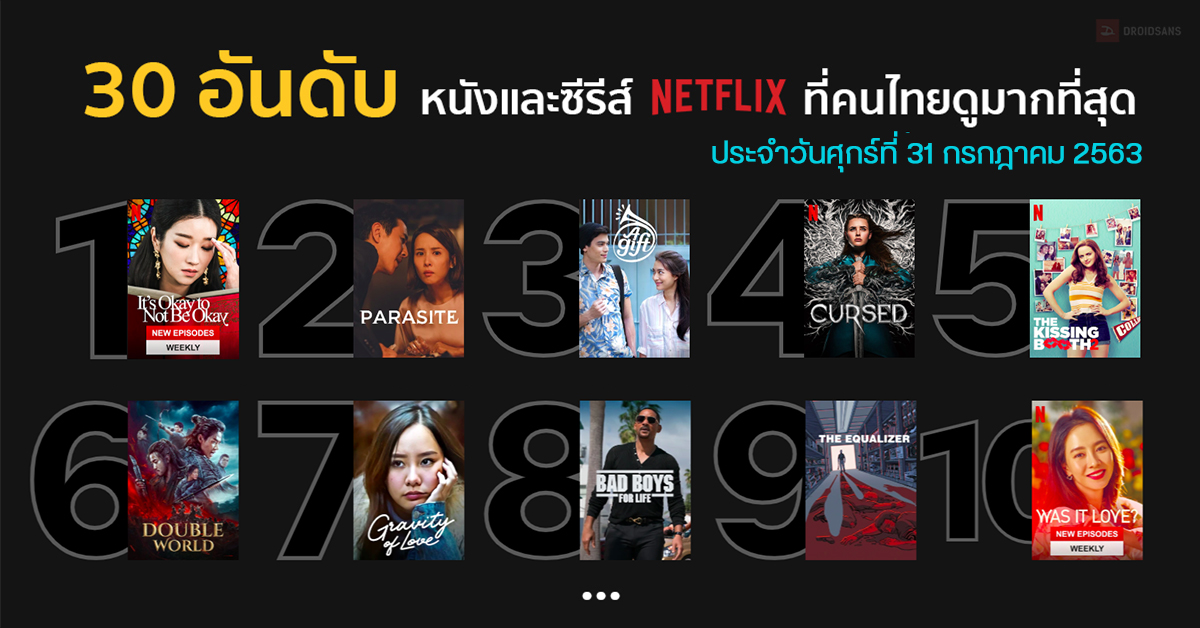 30 อันดับหนังและซีรีส์ใน Netflix ที่คนไทยนิยมดูมากสุดประจำวันศุกร์ที่ 31 กรกฎาคม 2563