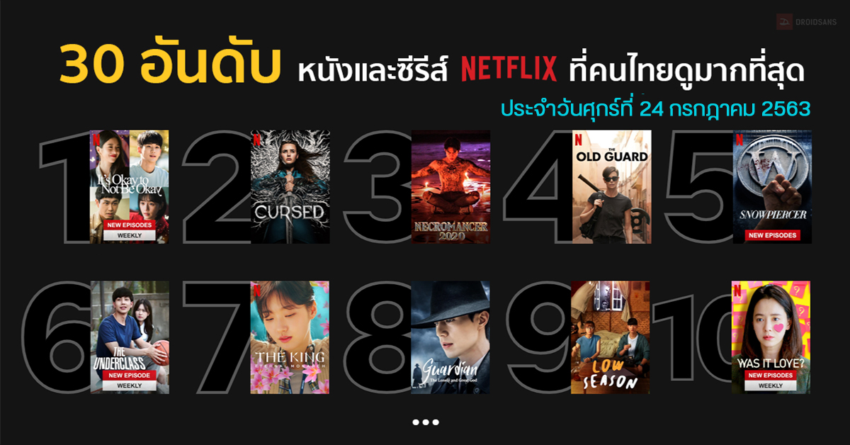 30 อันดับหนังและซีรีส์ใน Netflix ที่คนไทยนิยมดูมากสุดประจำวันศุกร์ที่ 24 กรกฎาคม 2563