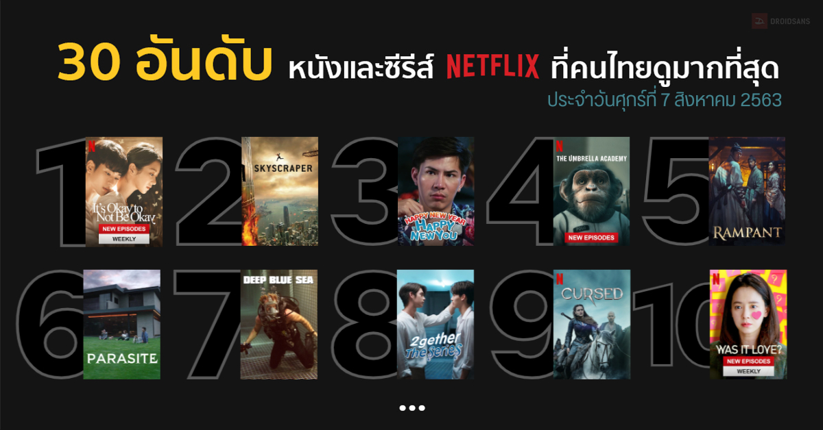 30 อันดับหนังและซีรีส์ใน Netflix ที่คนไทยนิยมดูมากสุดประจำวันศุกร์ที่ 7 สิงหาคม 2563