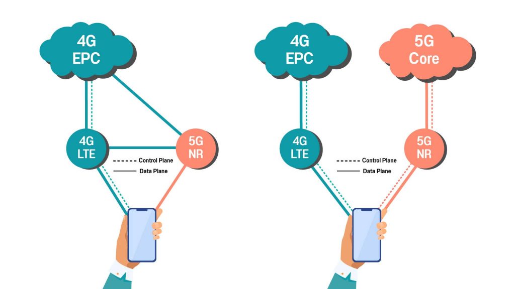 5g-basics-non-standalone-vs-standalone-nsa-vs-sa-acentury