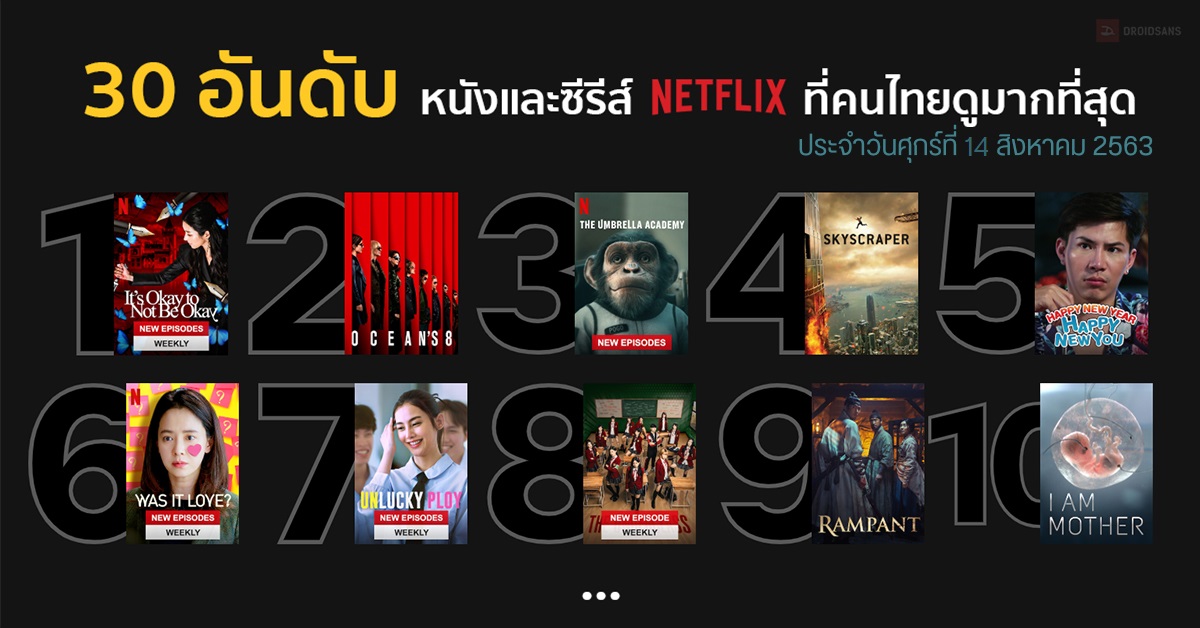 30 อันดับหนังและซีรีส์ใน Netflix ที่คนไทยนิยมดูมากสุดประจำวันศุกร์ที่ 14 สิงหาคม 2563