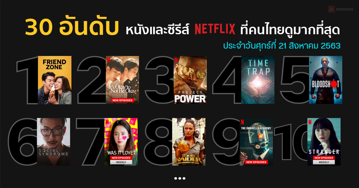 30 อันดับหนังและซีรีส์ใน Netflix ที่คนไทยนิยมดูมากสุดประจำวันศุกร์ที่ 21 สิงหาคม 2563