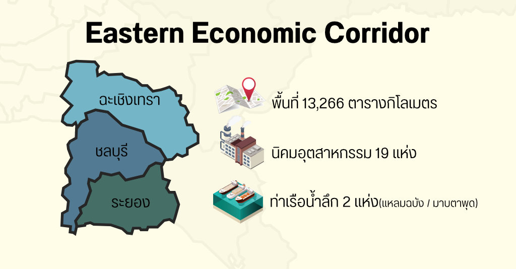 ข้อมูลภาพรวม EEC infographic