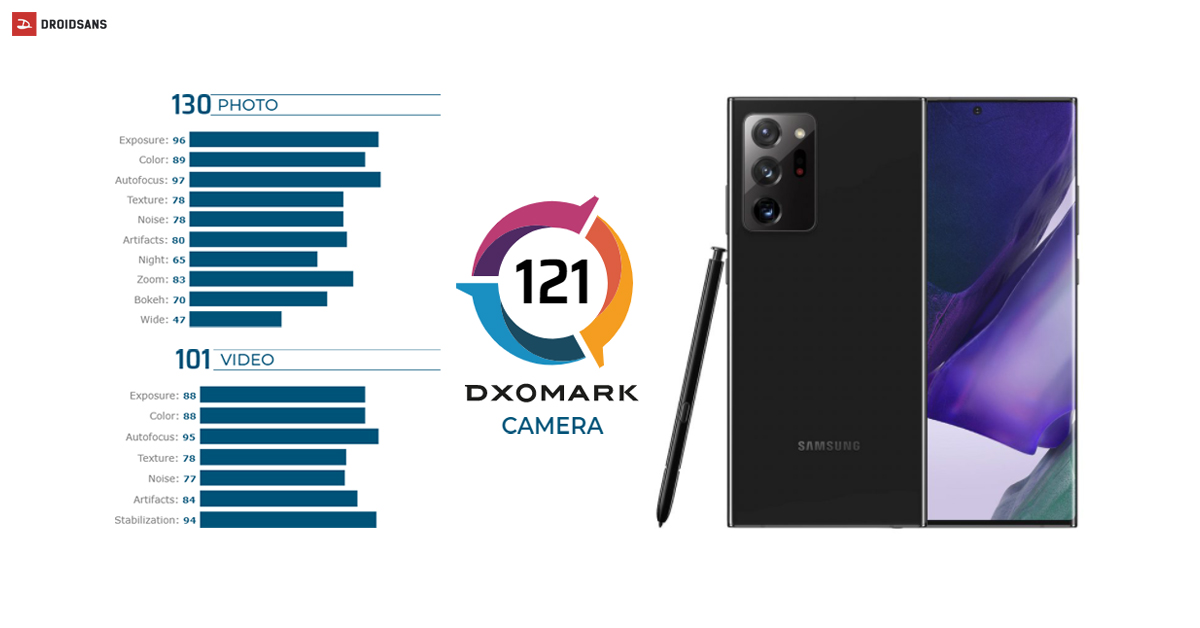 note 20 ultra dxomark