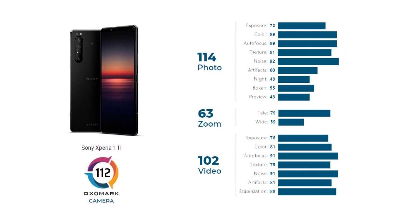 xperia 1 mark 3 dxomark