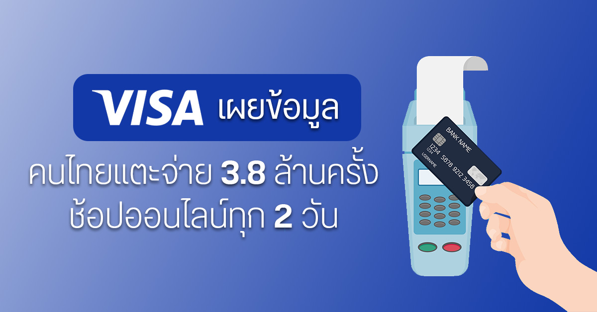 ยอดการใช้บัตรแตะจ่ายของคนไทยพุ่ง 3.8 ล้านครั้งต่อเดือน และช้อปออนไลน์ ทุก 2 วัน