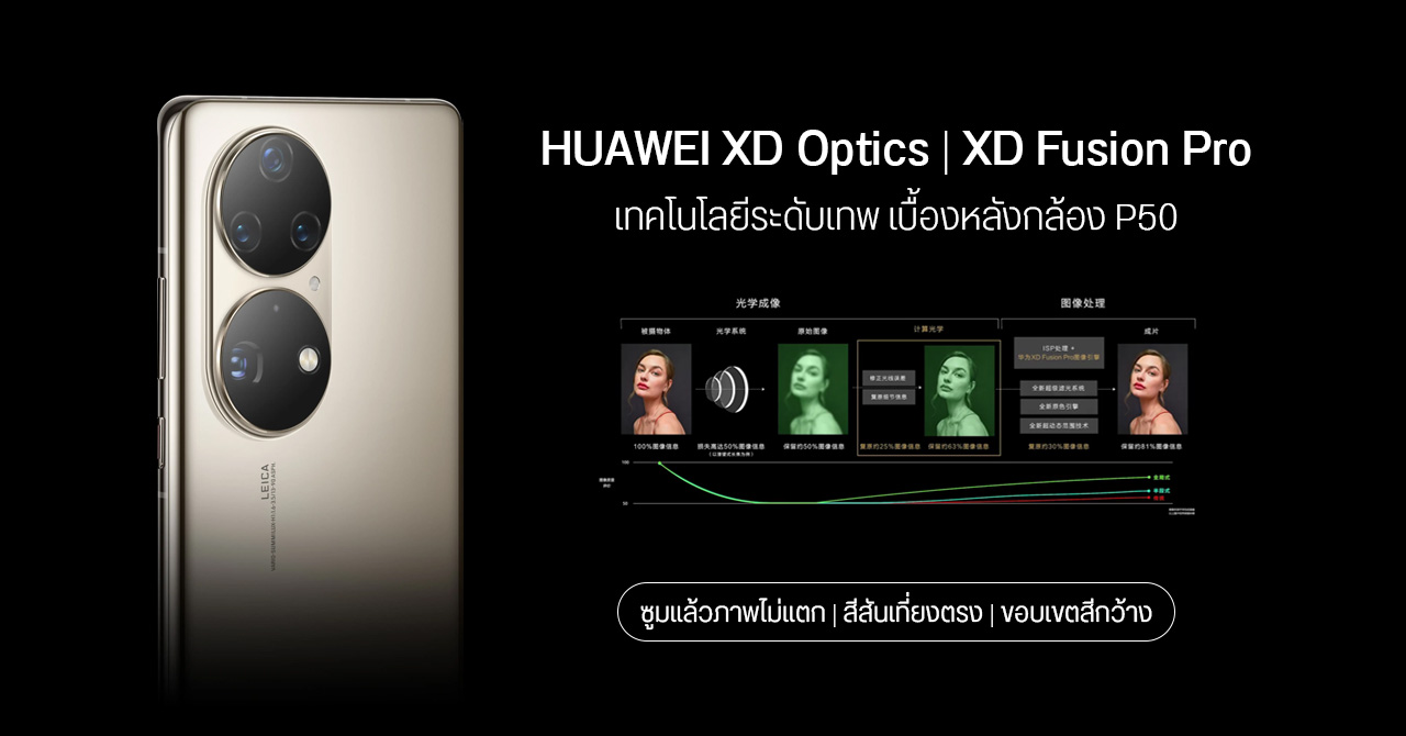 huawei xd fusion pro