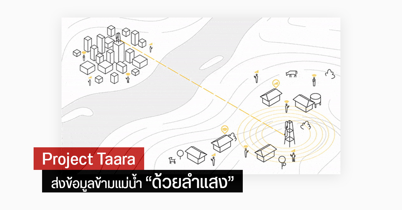 อย่างเจ๋ง… Alphabet ทดลองส่งอินเทอร์เน็ตความเร็วสูงข้ามแม่น้ำด้วยลำแสง ภายใต้ Project Taara