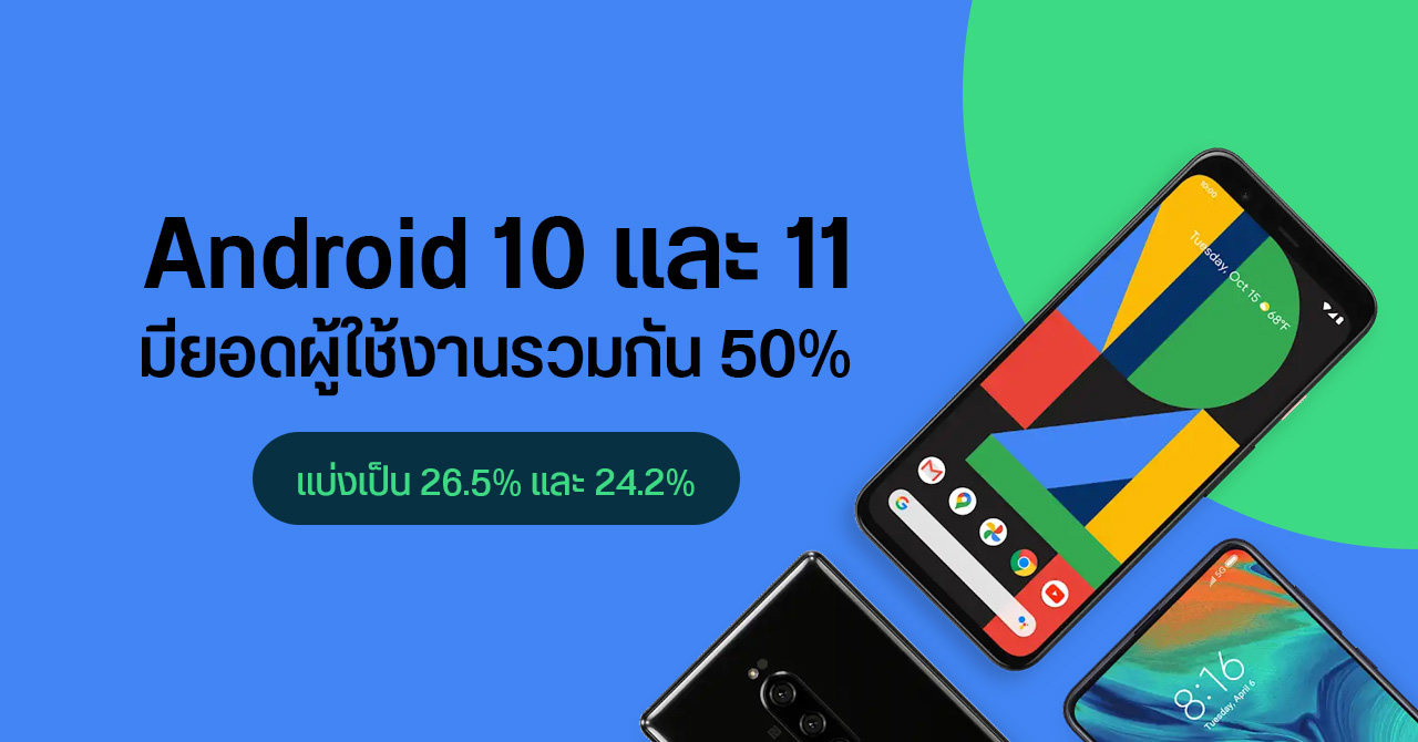 Android 10 เป็นเวอร์ชันที่มีคนใช้งานมากที่สุด แต่ Android 11 ไล่บี้มาติด ๆ แล้ว