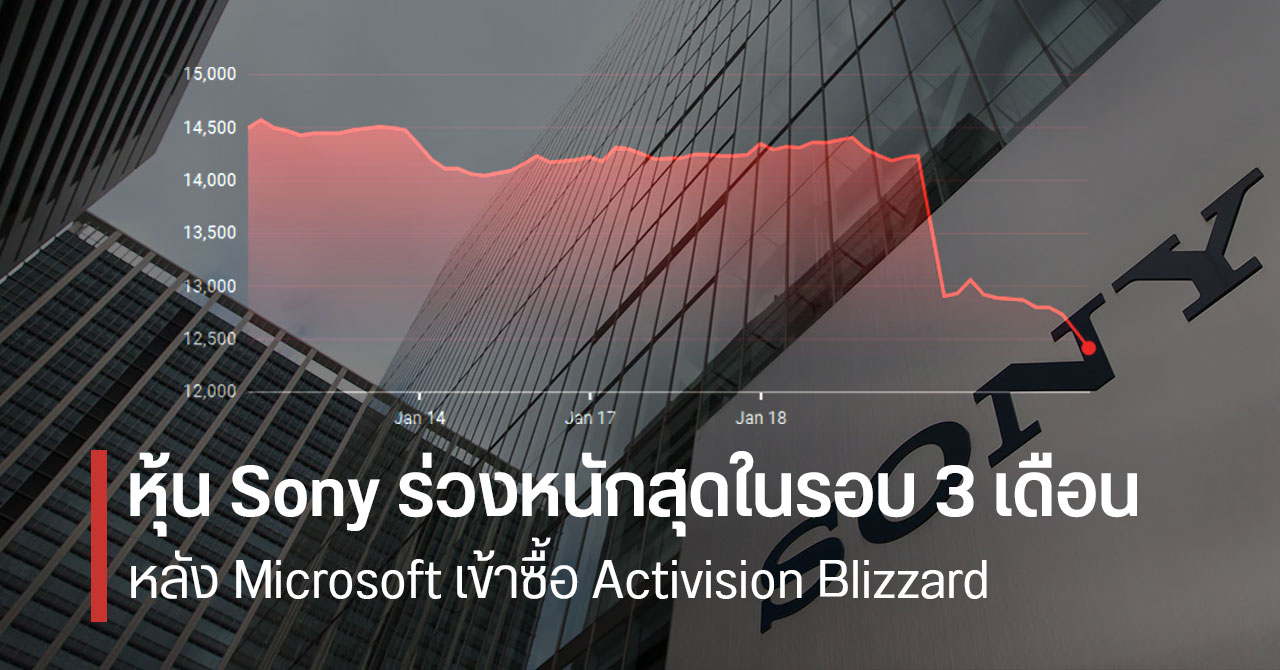 เห็นผลทันตา… หุ้น Sony ร่วง 13% หลัง Microsoft เข้าซื้อ Activision Blizzard