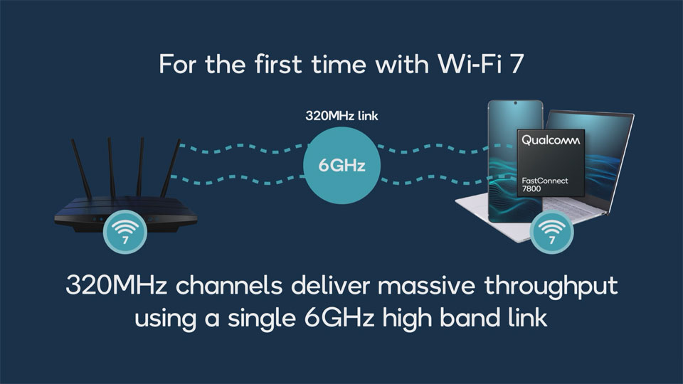 Qualcomm เปิดตัว FastConnect 7800 ชิปภาคการเชื่อมต่อ รองรับ Wi-Fi 7 ...